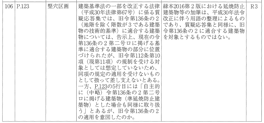 準延焼防止建築物の竪穴区画免除の抜粋2